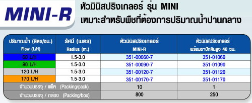 ตาราง MINI-R หัวมินิสปริงเกลอร์ รุ่น MINI